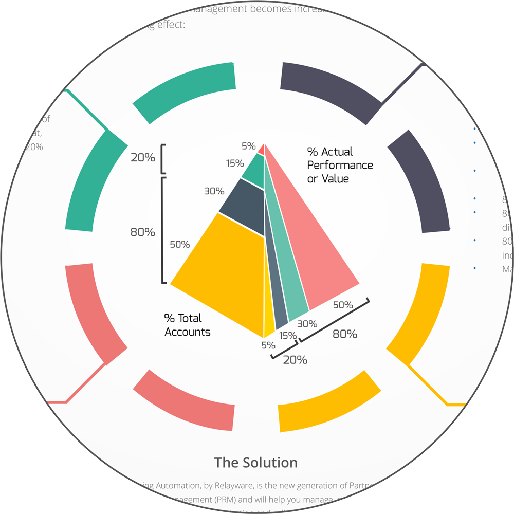 Pareto Principle Infographic