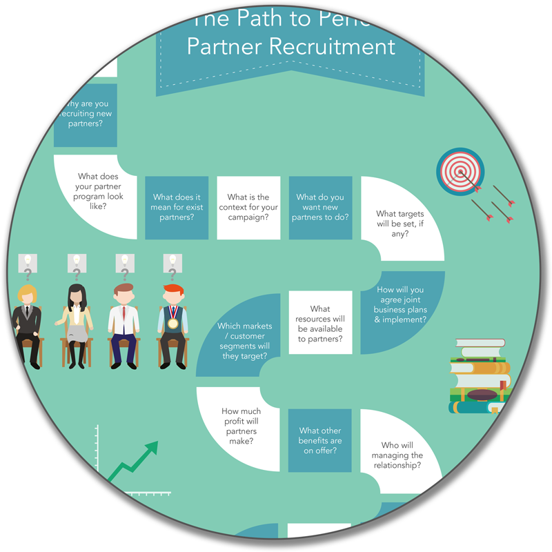 Partner Recruitment Path